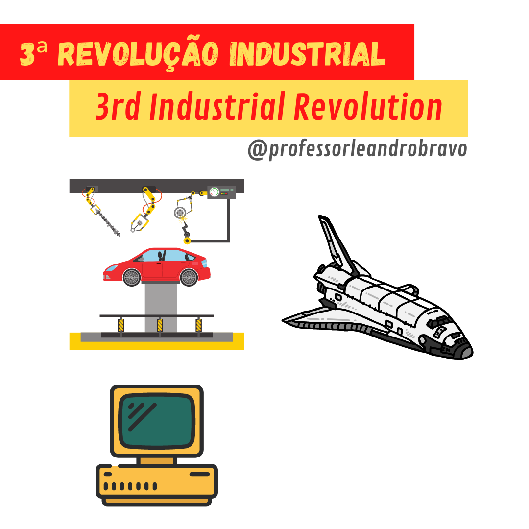 3ª revolução industrial - ônibus espacial, fábrica robotizada e computador